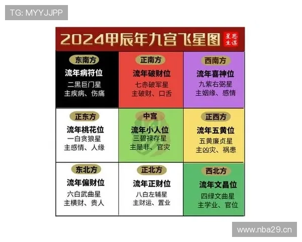 开运国际入口带你探索最新的风水布局技巧，提升生活品质